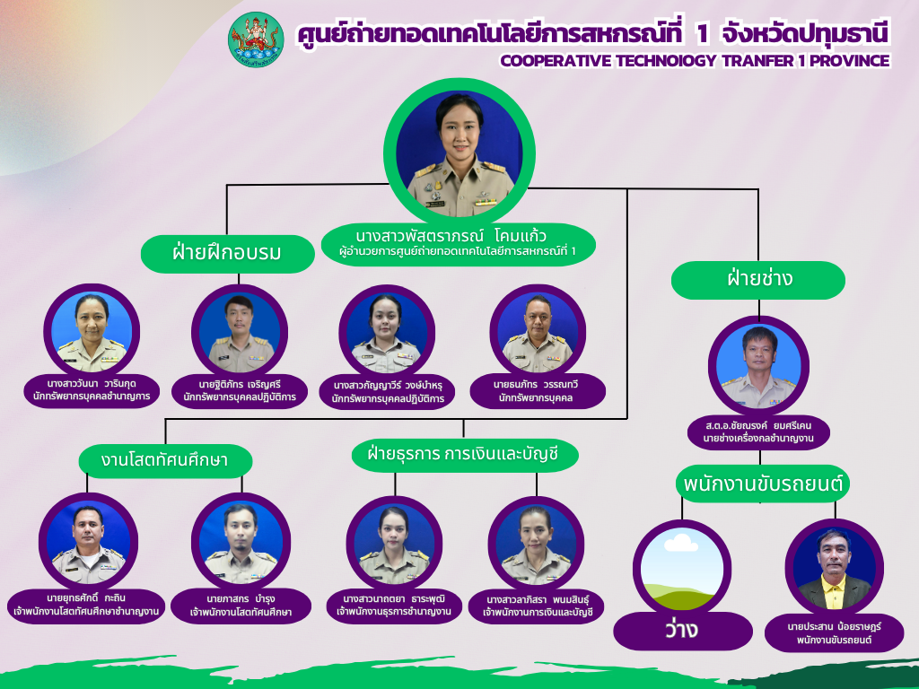 Neutral Beige Minimalist Company Organizational Chart 1