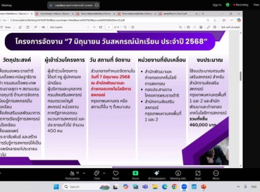 ศูนย์ฯ ร่วมประชุมเตรียมความพร้อมการจัดงาน 7 มิถุนายน ... พารามิเตอร์รูปภาพ 7