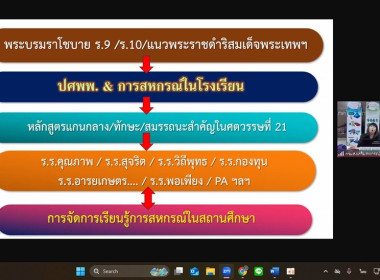 *ศูนย์ฯ ร่วมจัดโครงการ ... พารามิเตอร์รูปภาพ 10