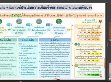 ศูนย์ฯ ... พารามิเตอร์รูปภาพ 8