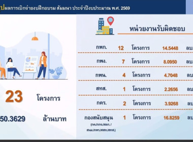 ศูนย์ฯ ... พารามิเตอร์รูปภาพ 10