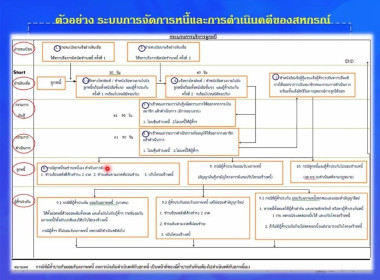 ศูนย์ฯ 1 เข้าอบรม หลักสูตร ... พารามิเตอร์รูปภาพ 8