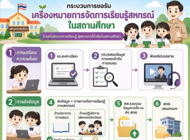 ศูนย์ฯ 1 ร่วมประชุมการชี้แจง แนวทาง หลักเกณฑ์ ... พารามิเตอร์รูปภาพ 8