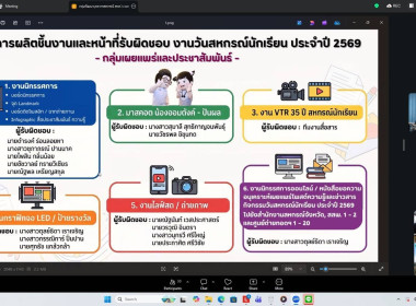 ศูนย์ฯ 1 ร่วมประชุมคณะทำงาน "7 มิถุนายน วันสหกรณ์นักเรียน ... พารามิเตอร์รูปภาพ 5