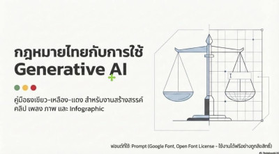 ศูนย์ฯ 1 ร่วมอบรม “การสร้างภาพ - ทำคลิป ด้วย AI แบบปลอดภัย” พารามิเตอร์รูปภาพ 1