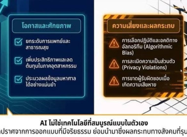 ศูนย์ฯ 1 ร่วมอบรม “การสร้างภาพ - ทำคลิป ด้วย AI แบบปลอดภัย” พารามิเตอร์รูปภาพ 3