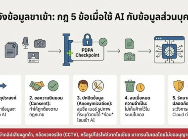 ศูนย์ฯ 1 ร่วมอบรม “การสร้างภาพ - ทำคลิป ด้วย AI แบบปลอดภัย” พารามิเตอร์รูปภาพ 5