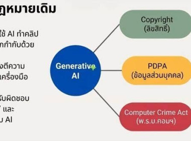 ศูนย์ฯ 1 ร่วมอบรม “การสร้างภาพ - ทำคลิป ด้วย AI แบบปลอดภัย” พารามิเตอร์รูปภาพ 7