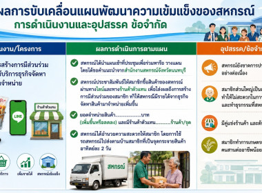 ศูนย์ฯ 1 เข้าร่วมประชุมคณะกรรมการประจำเดือน ... พารามิเตอร์รูปภาพ 12