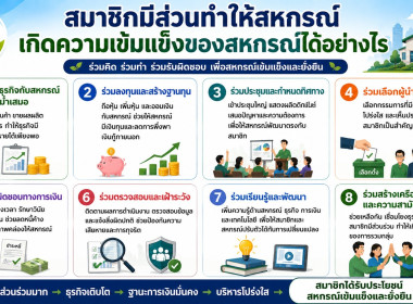 ศูนย์ฯ 1 จัดโครงการ “สหกรณ์ รัฐ คนละครึ่ง พึ่งพิงกัน” ... พารามิเตอร์รูปภาพ 16